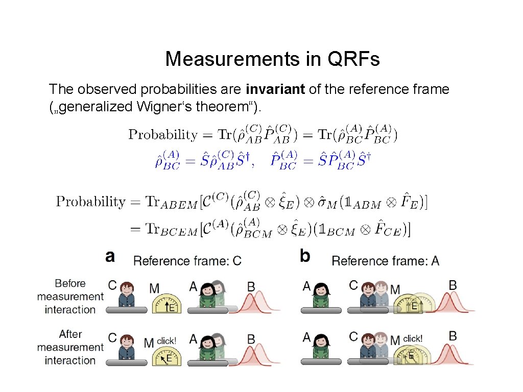 Measurements in QRFs The observed probabilities are invariant of the reference frame („generalized Wigner‘s