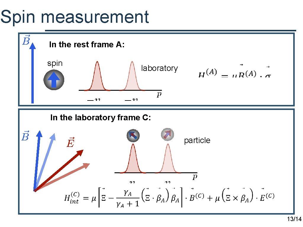 Spin measurement In the rest frame A: spin laboratory In the laboratory frame C: