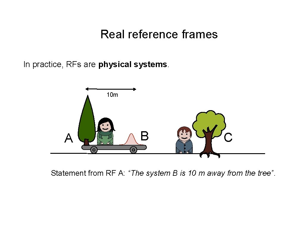 Real reference frames In practice, RFs are physical systems. 10 m A B C