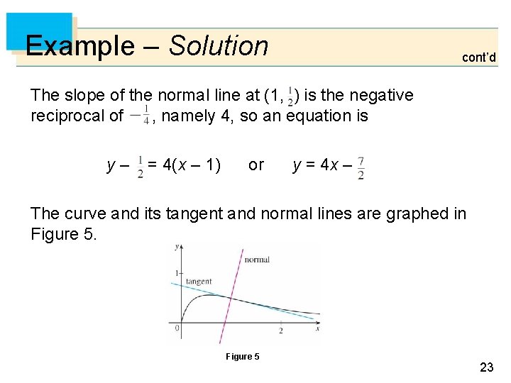 Example – Solution cont’d The slope of the normal line at (1, ) is