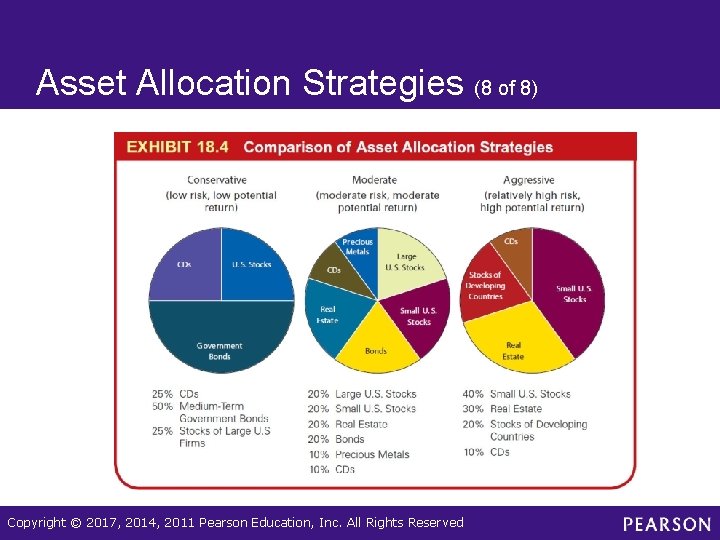Asset Allocation Strategies (8 of 8) Copyright © 2017, 2014, 2011 Pearson Education, Inc.