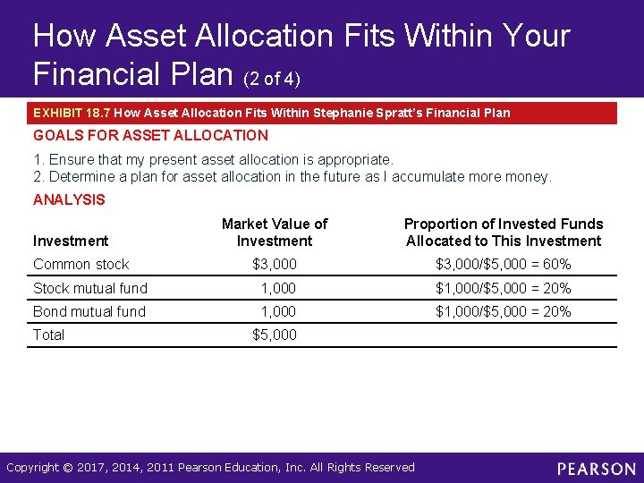 How Asset Allocation Fits Within Your Financial Plan (2 of 4) EXHIBIT 18. 7