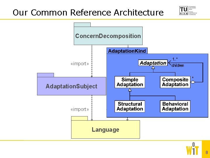 Our Common Reference Architecture Concern. Decomposition «import» Adaptation. Subject «import» Adaptation. Kind «import» Language