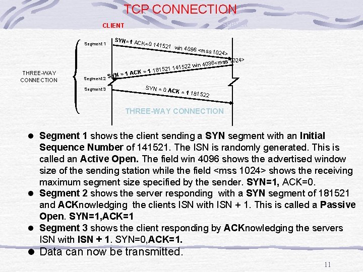 TCP CONNECTION SERVER CLIENT Segment 1 THREE-WAY CONNECTION SYN=1 A CK=0 141 15 CK