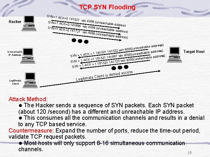 TCP SYN Flooding SYN=1 A Hacker Unreachable IP Address Legitimate Client CK=0 141 521