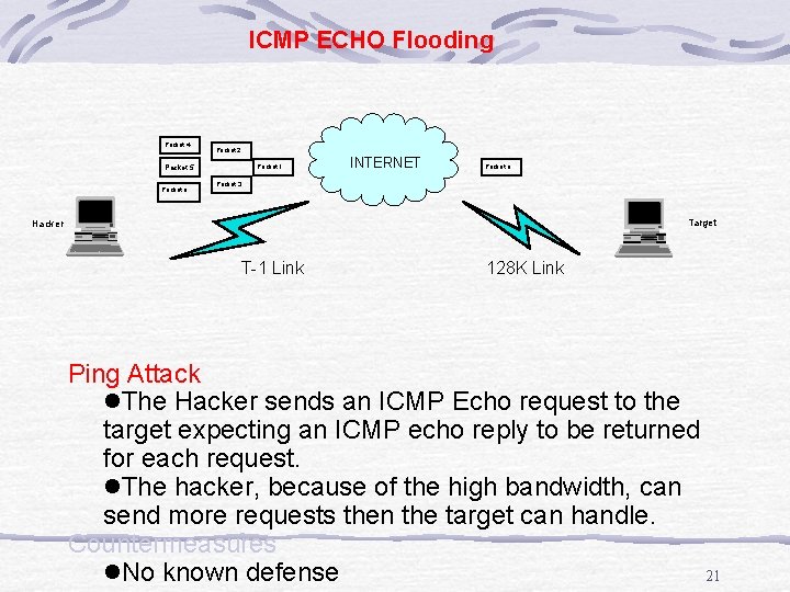ICMP ECHO Flooding Packet 4 Packet 2 Packet 5 Packet n Packet 1 INTERNET