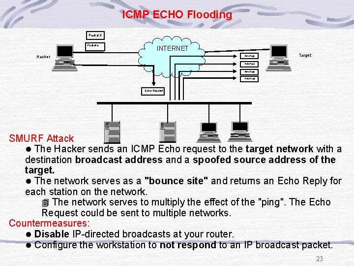 ICMP ECHO Flooding Packet 5 Packet n INTERNET Hacker Echo Reply Target Echo Reply