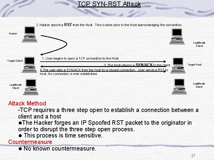 TCP SYN-RST Attack 2. Hacker spoofs a RST from the Host. This is done