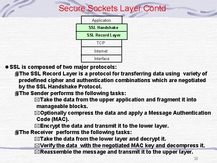 Secure Sockets Layer Contd Application SSL Handshake SSL Record Layer TCP Internet Interface l