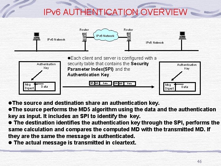 IPv 6 AUTHENTICATION OVERVIEW Router IPv 6 Network l. Each client and server is