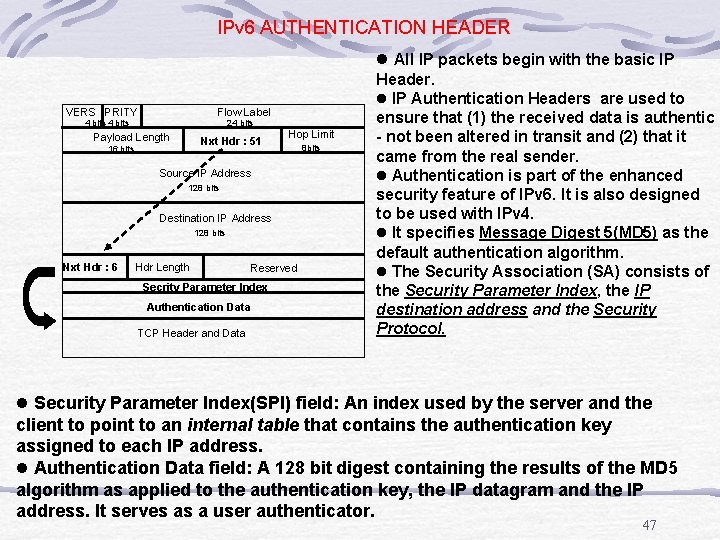 IPv 6 AUTHENTICATION HEADER VERS PRITY Flow Label 4 bits 24 bits Payload Length