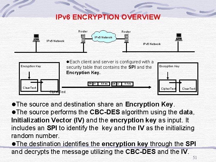 IPv 6 ENCRYPTION OVERVIEW Router IPv 6 Network l. Each client and server is