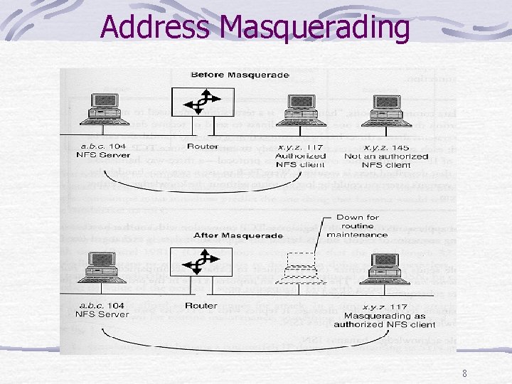 Address Masquerading 8 