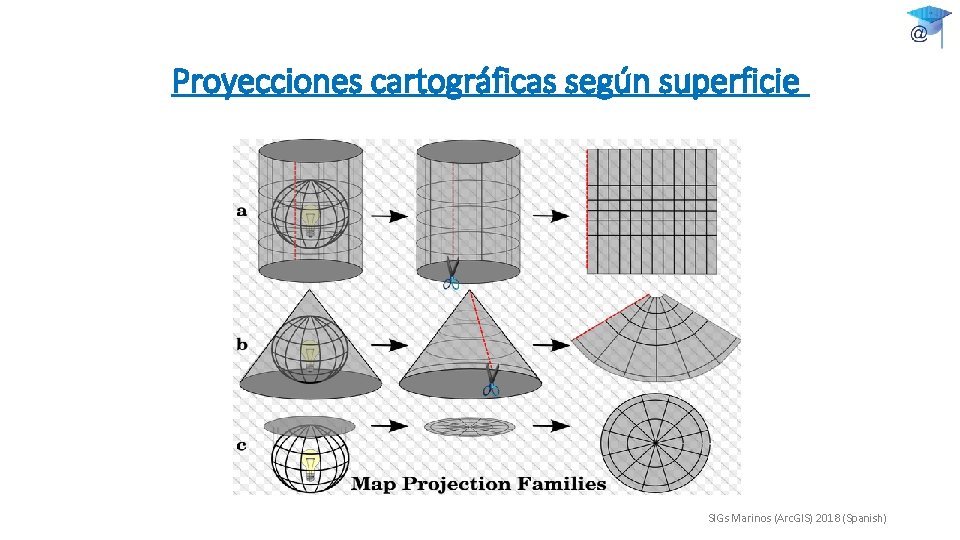 Proyecciones cartográficas según superficie SIGs Marinos (Arc. GIS) 2018 (Spanish) 
