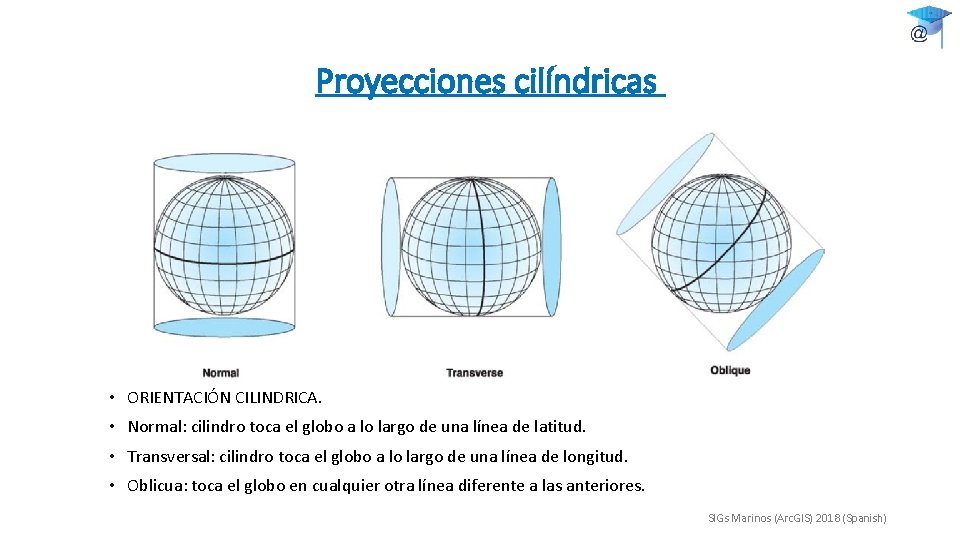 Proyecciones cilíndricas • ORIENTACIÓN CILINDRICA. • Normal: cilindro toca el globo a lo largo
