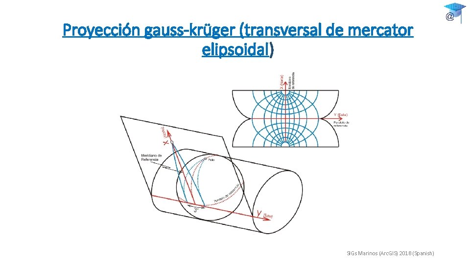 Proyección gauss-krüger (transversal de mercator elipsoidal) SIGs Marinos (Arc. GIS) 2018 (Spanish) 