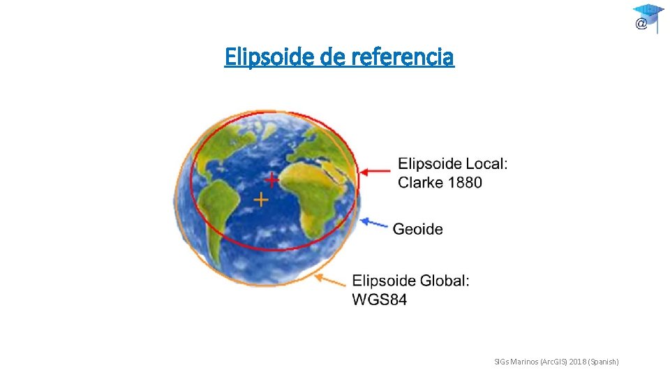 Elipsoide de referencia SIGs Marinos (Arc. GIS) 2018 (Spanish) 