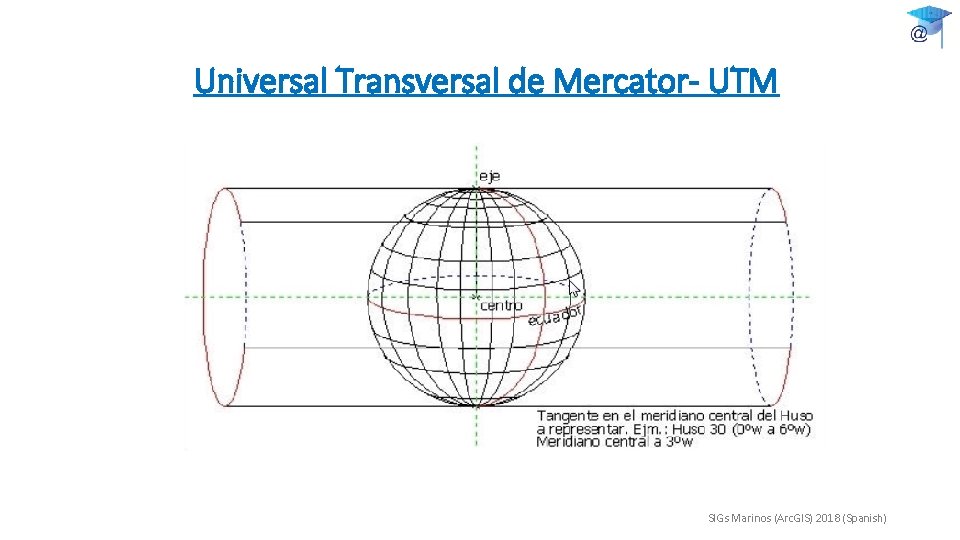 Universal Transversal de Mercator- UTM SIGs Marinos (Arc. GIS) 2018 (Spanish) 