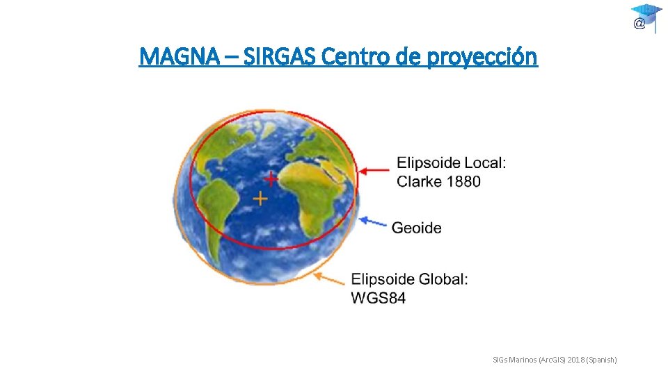 MAGNA – SIRGAS Centro de proyección SIGs Marinos (Arc. GIS) 2018 (Spanish) 