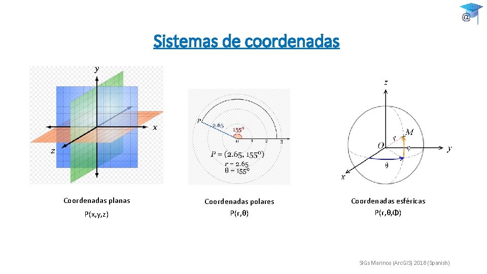 Sistemas de coordenadas Coordenadas planas P(x, y, z) Coordenadas polares P(r, θ) Coordenadas esféricas