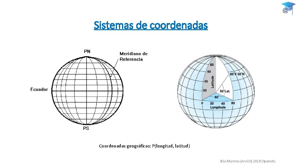 Sistemas de coordenadas Coordenadas geográficas: P(longitud, latitud) SIGs Marinos (Arc. GIS) 2018 (Spanish) 