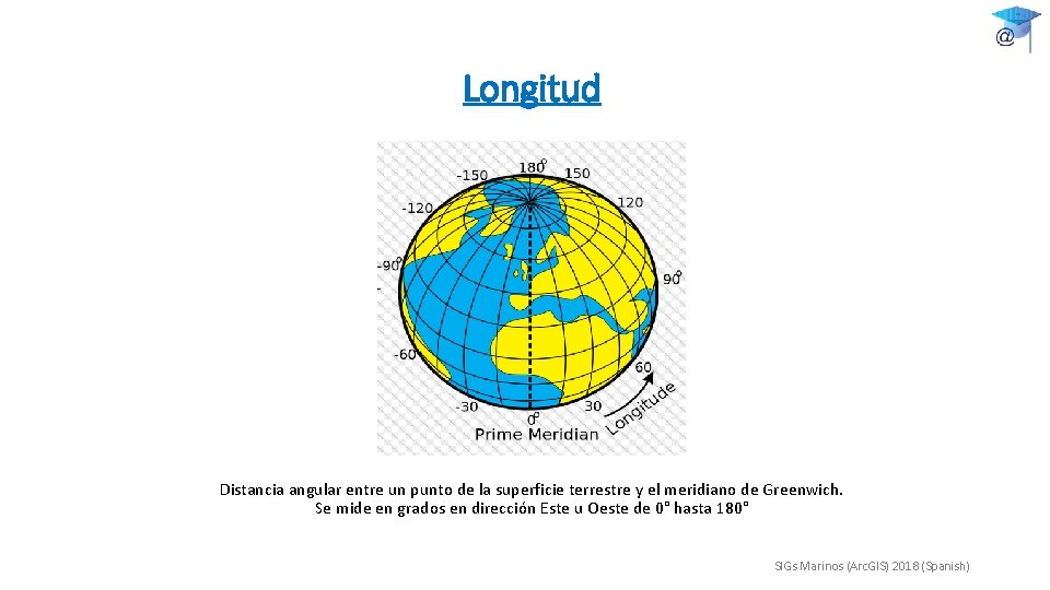 Longitud Distancia angular entre un punto de la superficie terrestre y el meridiano de