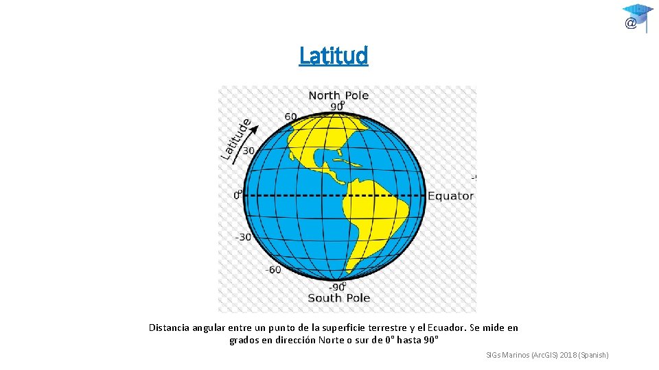 Latitud Distancia angular entre un punto de la superficie terrestre y el Ecuador. Se