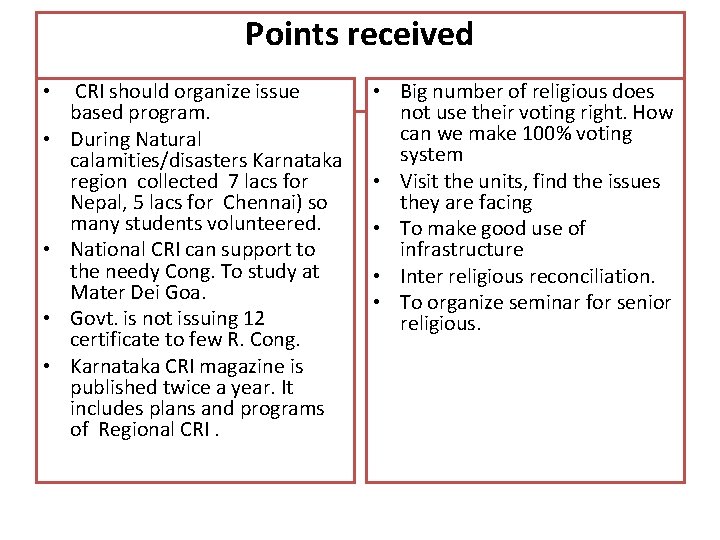 Points received • • • CRI should organize issue based program. During Natural calamities/disasters