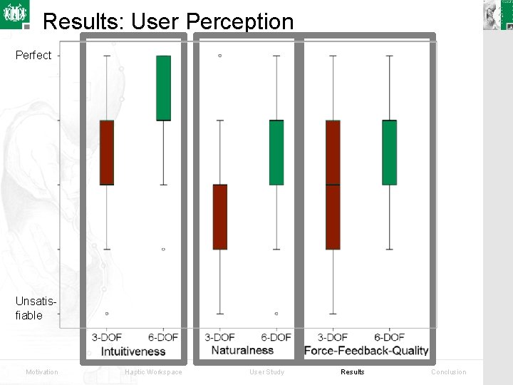 Results: User Perception Perfect Unsatisfiable Motivation Haptic Workspace User Study Results Conclusion 