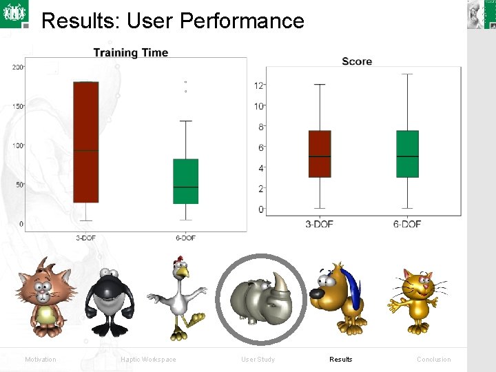 Results: User Performance Motivation Haptic Workspace User Study Results Conclusion 