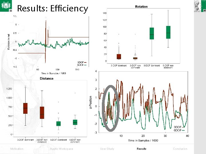 Results: Efficiency Motivation Haptic Workspace User Study Results Conclusion 