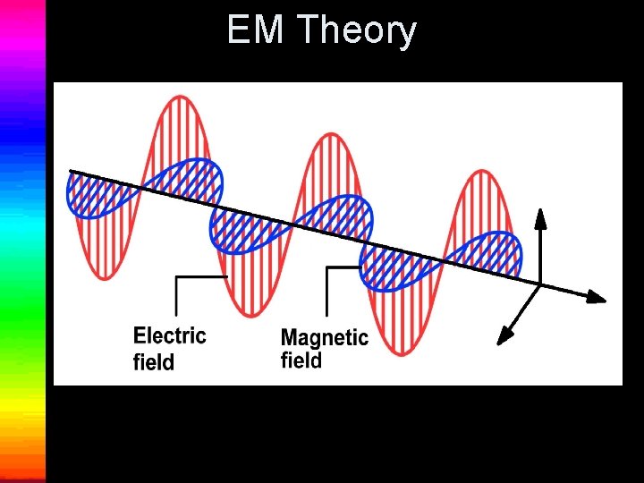 EM Theory 
