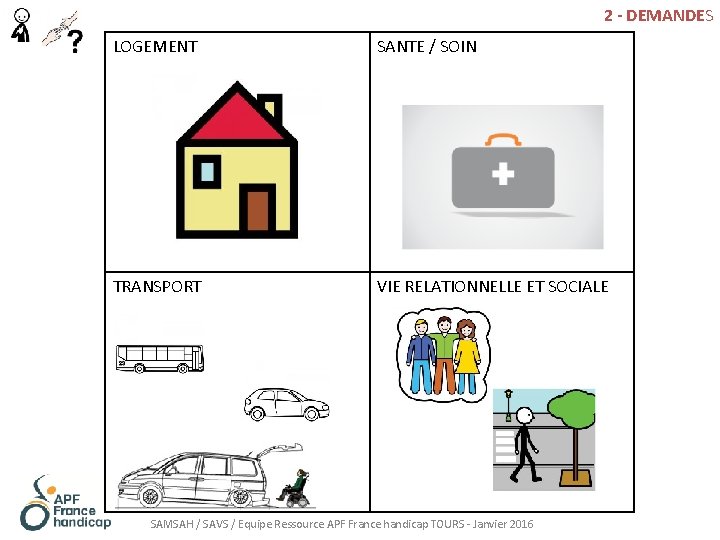 2 - DEMANDES LOGEMENT SANTE / SOIN TRANSPORT VIE RELATIONNELLE ET SOCIALE SAMSAH /