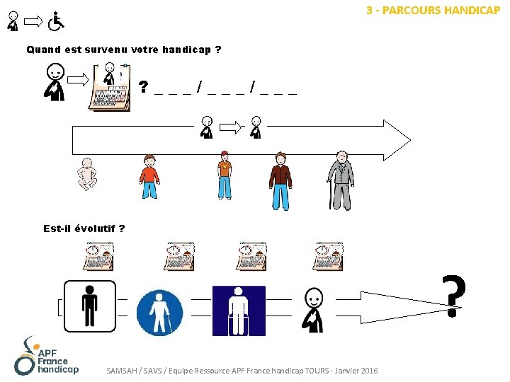 3 - PARCOURS HANDICAP Quand est survenu votre handicap ? ? ___/___ Est-il évolutif