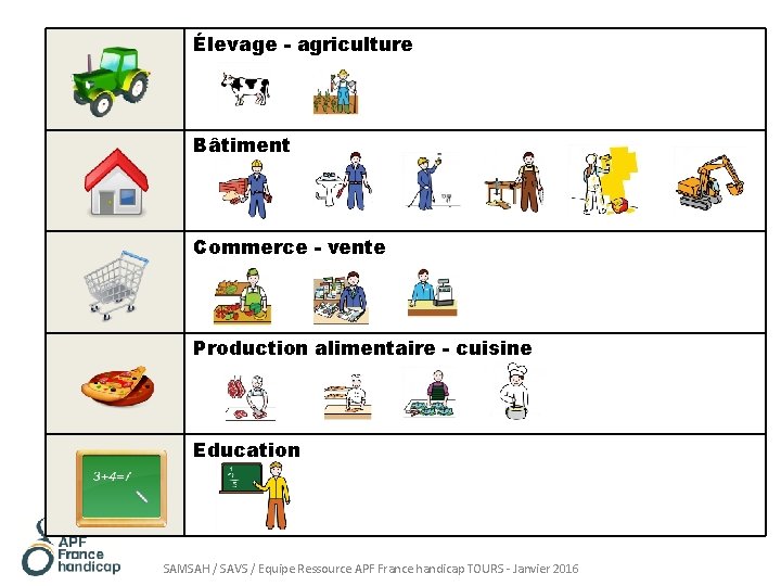 Élevage - agriculture Bâtiment Commerce - vente Production alimentaire - cuisine Education SAMSAH /