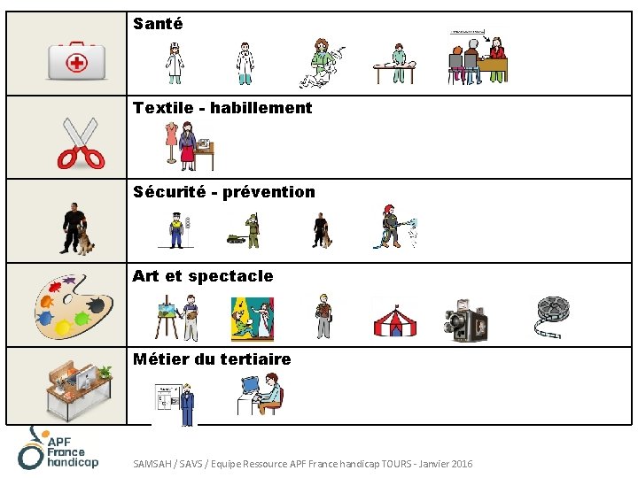 Santé Textile - habillement Sécurité - prévention Art et spectacle Métier du tertiaire SAMSAH