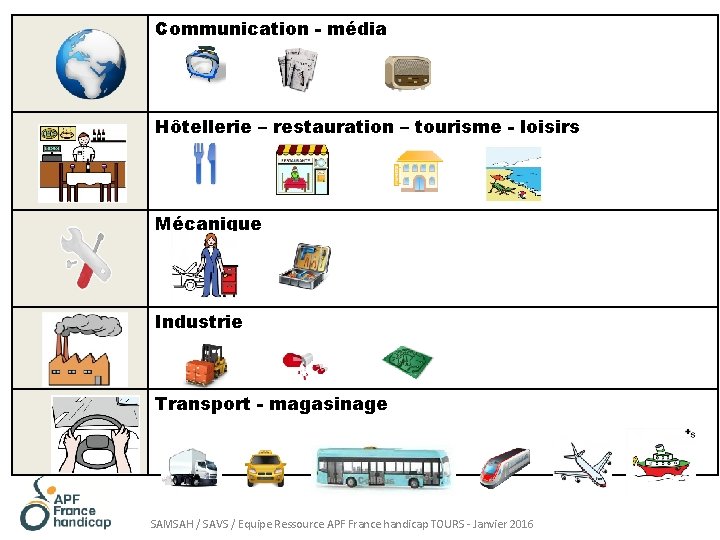 Communication - média Hôtellerie – restauration – tourisme - loisirs Mécanique Industrie Transport -