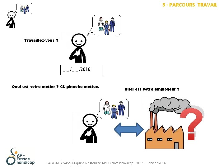 3 - PARCOURS TRAVAIL Travaillez-vous ? _ _ /2016 Quel est votre métier ?