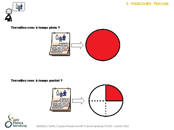 3 - PARCOURS TRAVAIL Travaillez-vous à temps plein ? Travaillez-vous à temps partiel ?