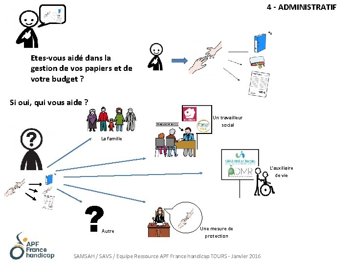 4 - ADMINISTRATIF Etes-vous aidé dans la gestion de vos papiers et de votre