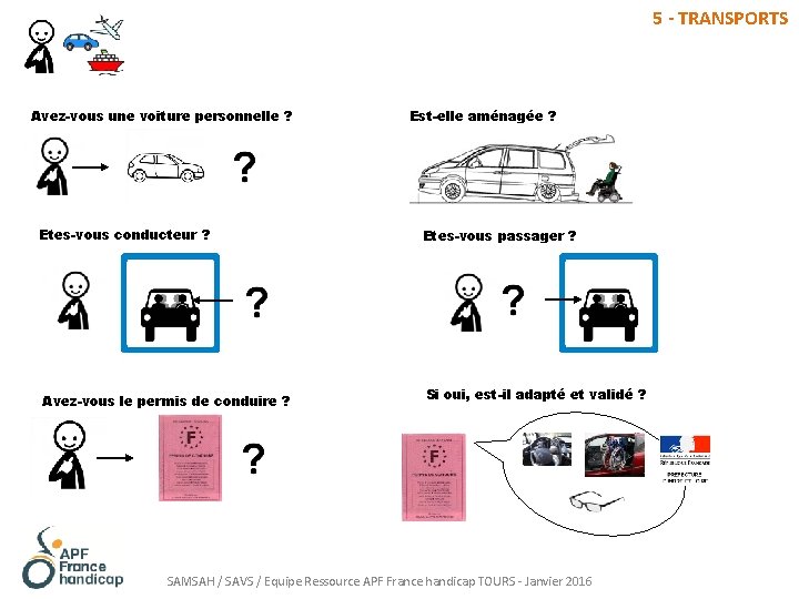 5 - TRANSPORTS Avez-vous une voiture personnelle ? Etes-vous conducteur ? Avez-vous le permis