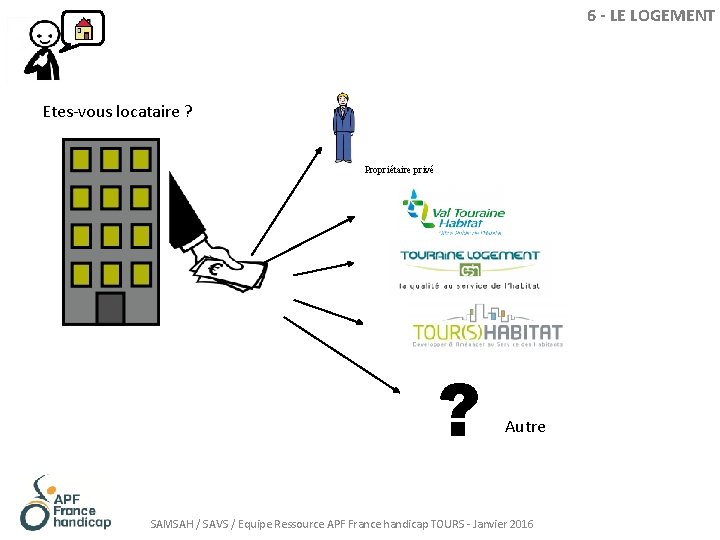 6 - LE LOGEMENT Etes-vous locataire ? Propriétaire privé ? Autre SAMSAH / SAVS