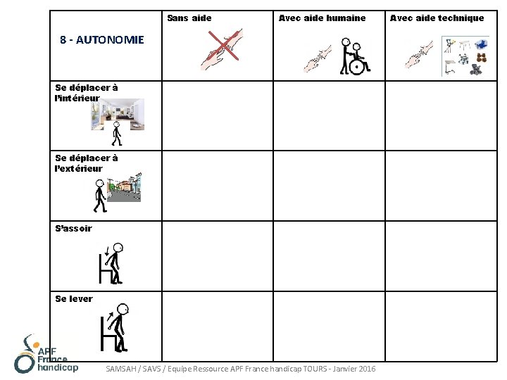 Sans aide Avec aide humaine 8 - AUTONOMIE Se déplacer à l’intérieur Se déplacer