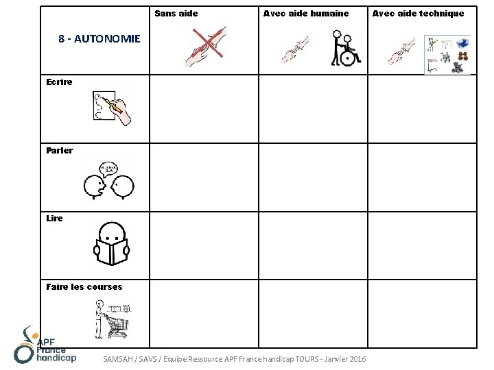 Sans aide Avec aide humaine 8 - AUTONOMIE Ecrire Parler Lire Faire les courses