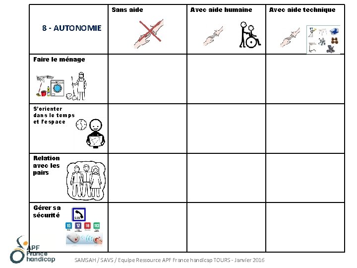 Sans aide Avec aide humaine 8 - AUTONOMIE Faire le ménage S’orienter dans le
