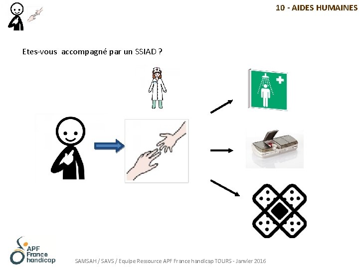 10 - AIDES HUMAINES Etes-vous accompagné par un SSIAD ? SAMSAH / SAVS /