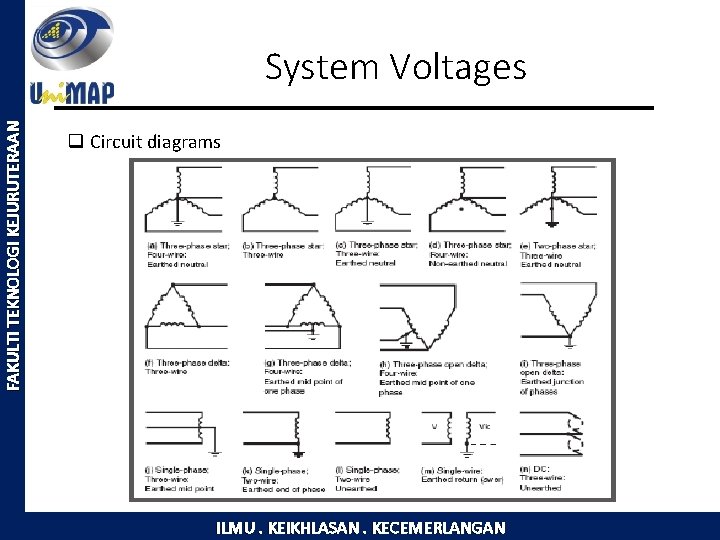 FAKULTI TEKNOLOGI KEJURUTERAAN System Voltages q Circuit diagrams ILMU. KEIKHLASAN. KECEMERLANGAN 