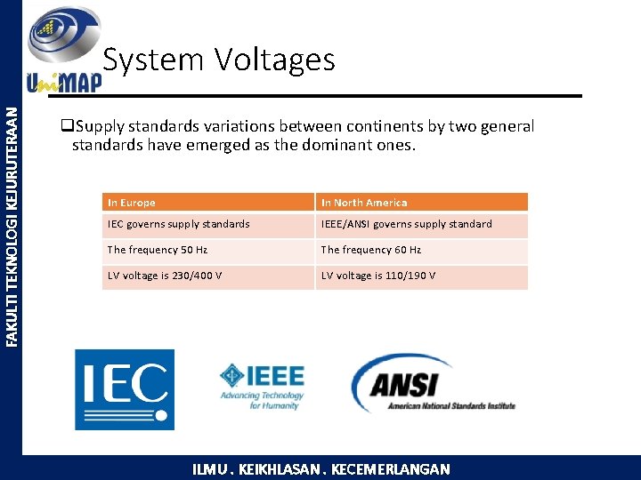 FAKULTI TEKNOLOGI KEJURUTERAAN System Voltages q. Supply standards variations between continents by two general