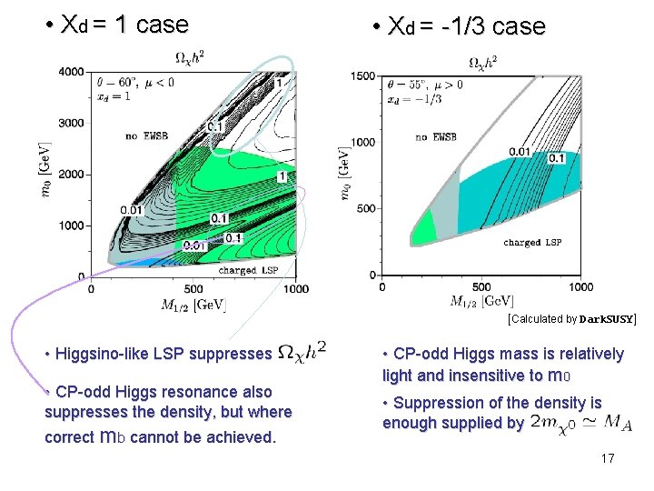  • Xd = 1 case • Xd = -1/3 case [Calculated by Dark.