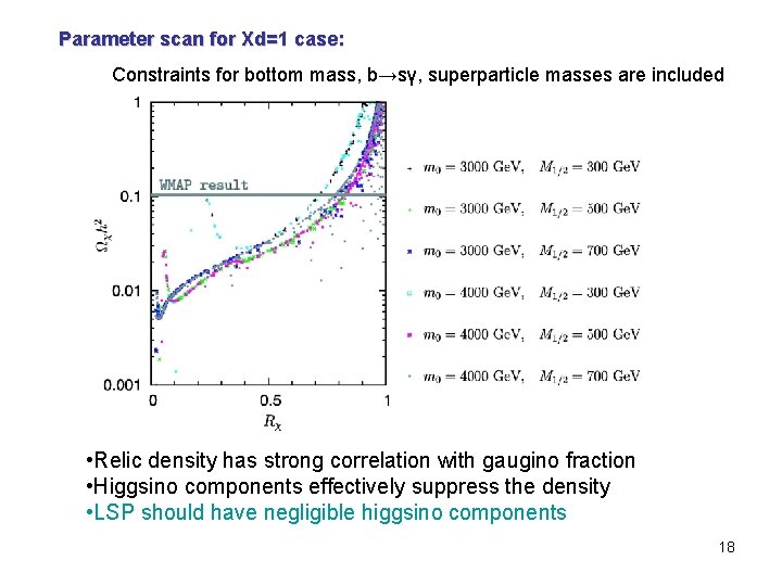 Parameter scan for Xd=1 case: Constraints for bottom mass, b→sγ, superparticle masses are included